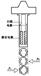 渦街流量計工作原理是什么？