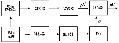 渦街流量計工作原理是什么？