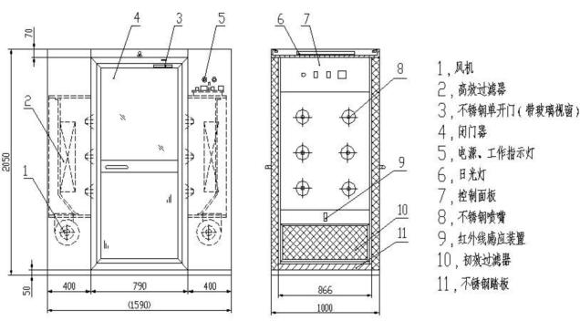 風淋室結(jié)構(gòu)圖 風淋室結(jié)構(gòu)圖